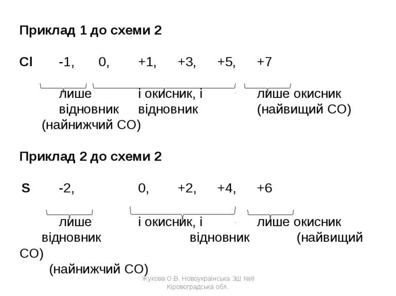 Приклад 1 до схеми 2   Cl -1, 0, +1, +3, +5, +7   лише і окисник, і лише окис...