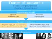 Поняття «Гносеологія» 2 основні класифікації філософії– Відповіді на її основ...