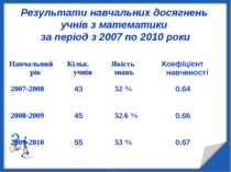 Результати навчальних досягнень учнів з математики за період з 2007 по 2010 р...