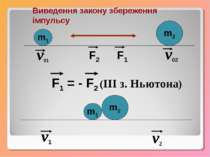Виведення закону збереження імпульсу m1 m2 v01 v02 F2 F1 F1 = - F2 (III з. Нь...