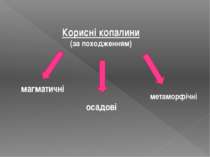 Корисні копалини (за походженням) магматичні осадові метаморфічні