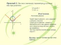 Приклад 2. При яких значеннях параметра а система має три розв’язки: х² +(у-2...