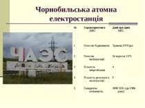 Чорнобильська атомна електростанція