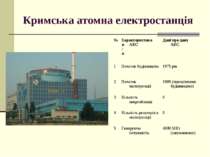 Кримська атомна електростанція