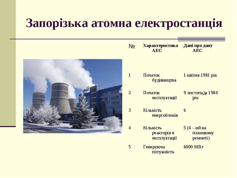 Запорізька атомна електростанція