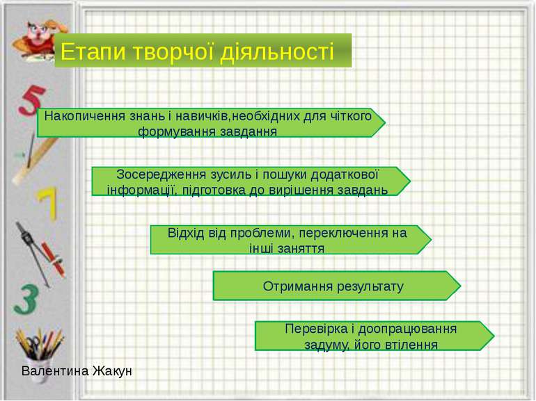 Етапи творчої діяльності Накопичення знань і навичків,необхідних для чіткого ...