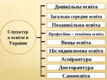 Дошкільна освіта Структура освіти в України Загальна середня освіта Позашкіль...
