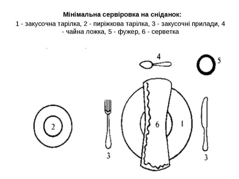 Мінімальна сервіровка на сніданок: 1 - закусочна тарілка, 2 - пиріжкова таріл...