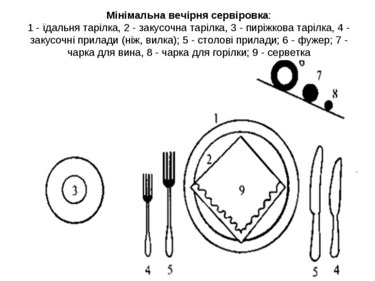 Мінімальна вечірня сервіровка: 1 - їдальня тарілка, 2 - закусочна тарілка, 3 ...