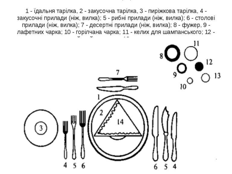 Виконавча сервіровка: 1 - їдальня тарілка, 2 - закусочна тарілка, 3 - пиріжко...