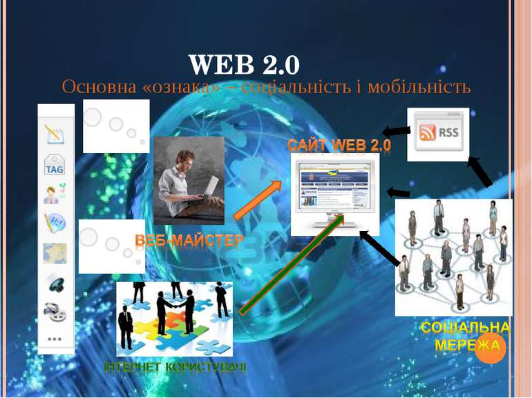 WEB 2.0 Основна «ознака» – соціальність і мобільність