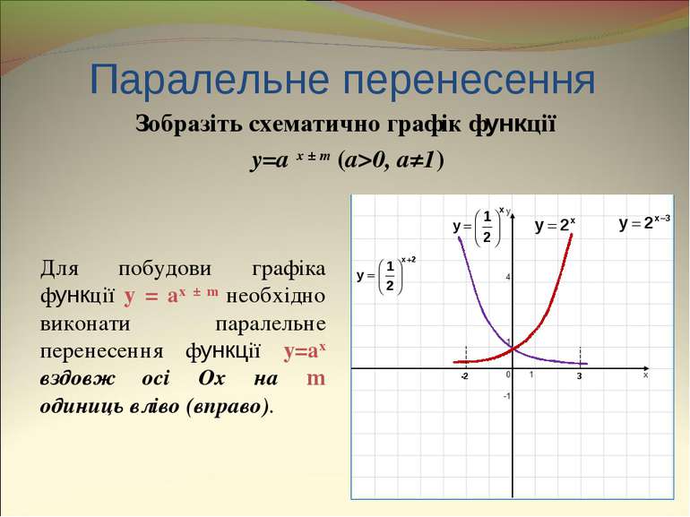 Паралельне перенесення Зобразіть схематично графік функції y=a x ± m (a>0, a≠...