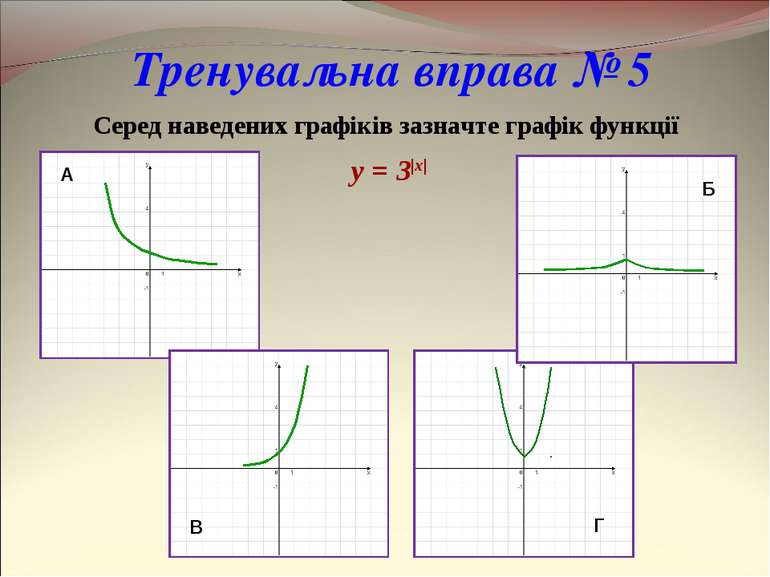Тренувальна вправа № 5 Серед наведених графіків зазначте графік функції y = 3|x|