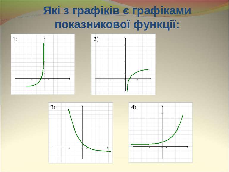 Які з графіків є графіками показникової функції: 1) 2) 3) 4)