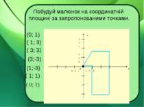Побудуй малюнок на координатній площині за запропонованими точками. (0; 1) ( ...