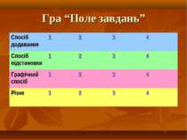 Гра “Поле завдань” Спосіб додавання 1 2 3 4 Спосіб підстановки 1 2 3 4 Графіч...