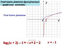 x = - 1 Розв’язати рівняння функціонально – графічним методом;