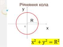 Рівняння кола y 0 x R
