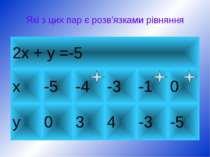 Які з цих пар є розв’язками рівняння 2х + у =-5 х -5 -4 -3 -1 0 у 0 3 4 -3 -5