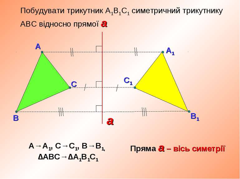 Побудувати трикутник А1В1С1 симетричний трикутнику АВС відносно прямої а Прям...