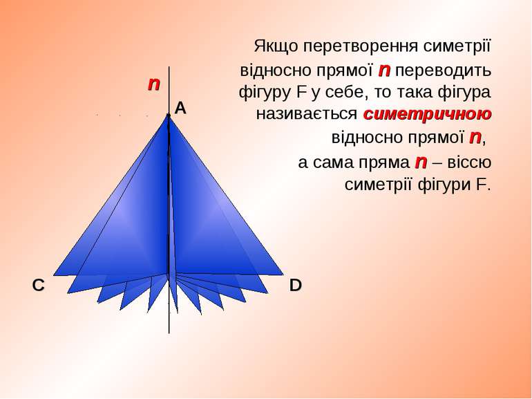 С В Якщо перетворення симетрії відносно прямої n переводить фігуру F у себе, ...