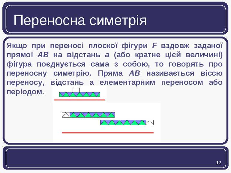 Переносна симетрія Якщо при переносі плоскої фігури F вздовж заданої прямої А...