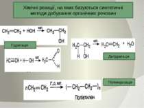 Хімічні реакції, на яких базуються синтетичні методи добування органічних реч...