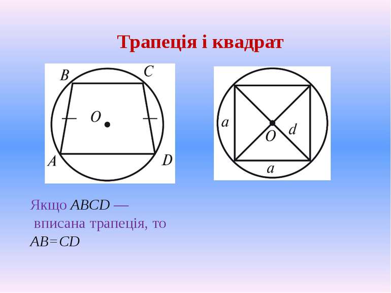 Трапеція і квадрат Якщо ABCD — вписана трапеція, то AB=CD