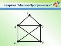 www.teach-inf.at.ua Квартал "Мишки-Програмишки" 5 4 3 2 1