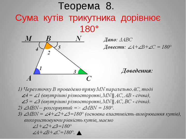 Теорема 8. Сума кутів трикутника дорівнює 180°