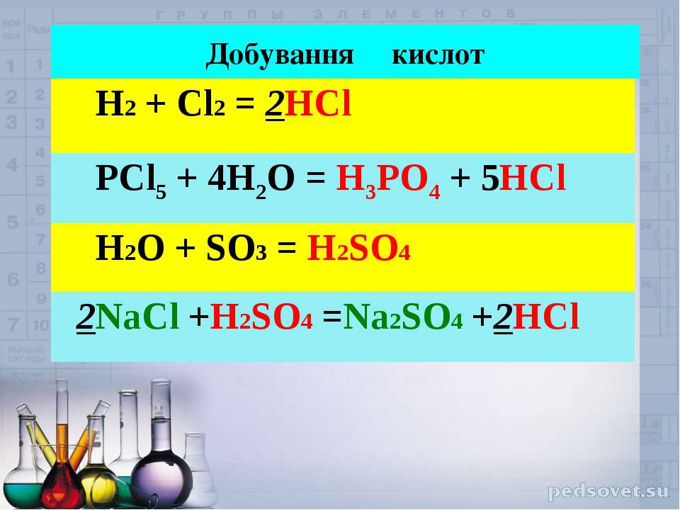 Pcl5 h2o реакция. Pcl5 h2o. Pcl5 h3po4. H2o2 pcl5. Pcl5 h2o h3po4 HCL.
