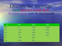 Decode the message 13, 25/ 6,12, 21,5, 21,18,9, 20, 5/ 19, 5,11,9, 15, 14/ 9,...