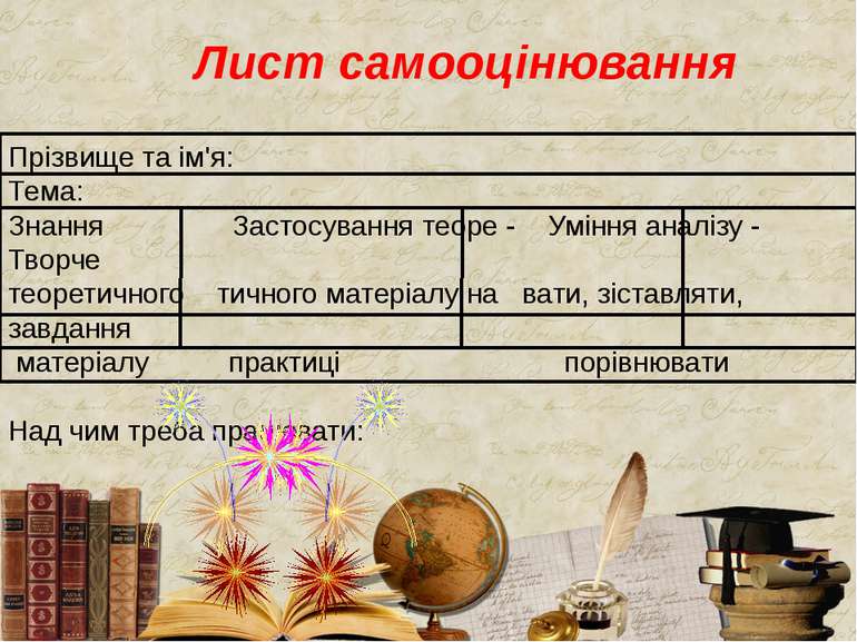 Лист самооцінювання Прізвище та ім'я: Тема: Знання Застосування теоре - Умінн...