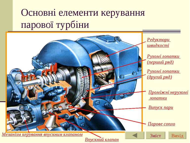 Основні елементи керування парової турбіни Механізм керування впускним клапан...