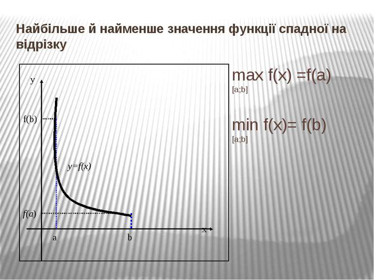 Найбільше й найменше значення функції спадної на відрізку max f(x) =f(а) [a;b...