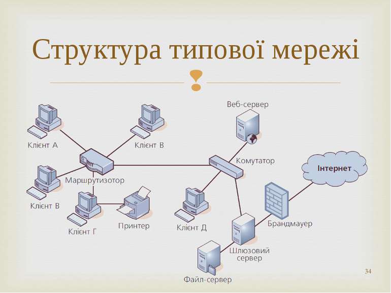 * Структура типової мережі