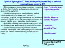 Проекти Spring MVC Web. Потік робіт (workflow) та ключові складові таких прое...