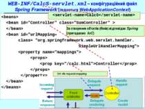 WEB-INF/CalcS-servlet.xml – конфігураційний файл Spring Framework (задається ...