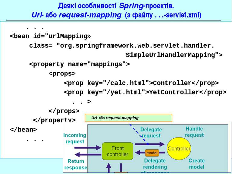 Деякі особливості Spring-проектів. Url- або request-mapping (з файлу . . .-se...