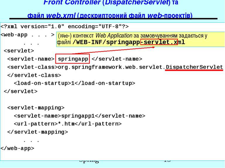 Front Controller (DispatcherServlet) та файл web.xml (дескрипторний файл web-...