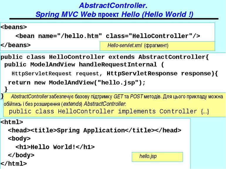 AbstractController. Spring MVC Web проект Hello (Hello World !) Hello-servlet...