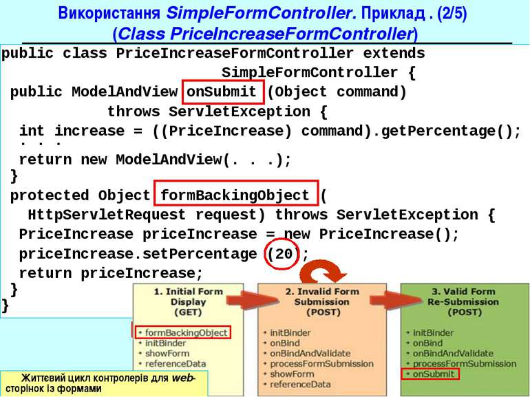 Використання SimpleFormController. Приклад . (2/5) (Class PriceIncreaseFormCo...