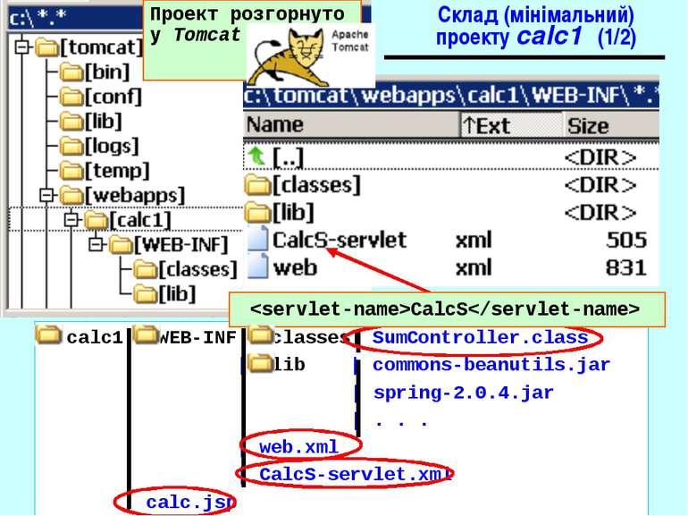 Склад (мінімальний) проекту calc1 (1/2) calc1| WEB-INF| classes| SumControlle...