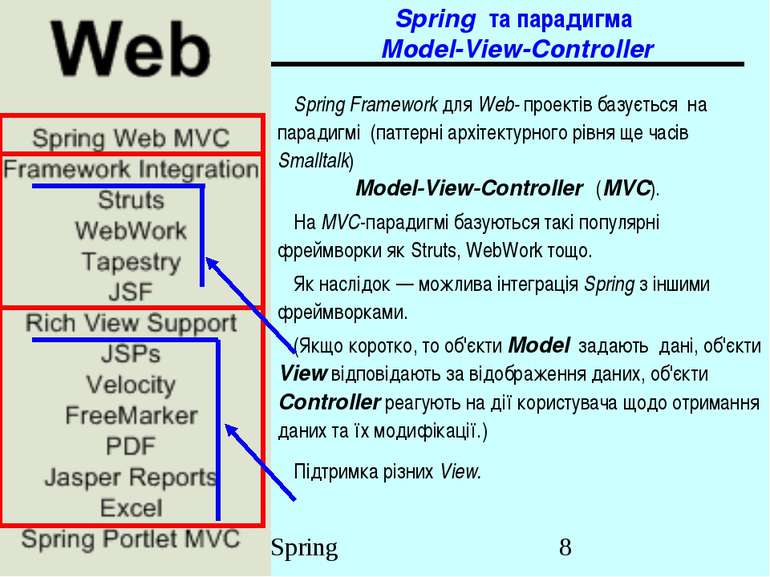 Spring та парадигма Model-View-Controller Spring Framework для Web- проектів ...