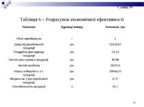 Таблиця 6 – Розрахунок економічної ефективності * Слайд 19 Показник Одиниці в...