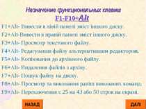 Назначение функциональных клавиш F1-F10+Alt F1+Alt- Вивести в лівій панелі зм...