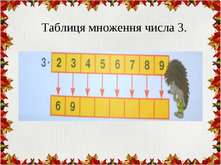Таблиця множення числа 3.