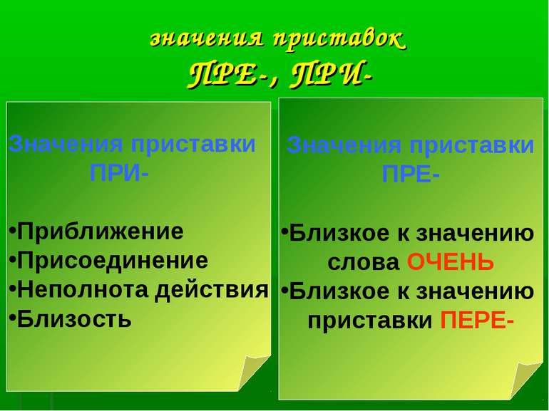 значения приставок ПРЕ-, ПРИ- Значения приставки ПРИ- Приближение Присоединен...