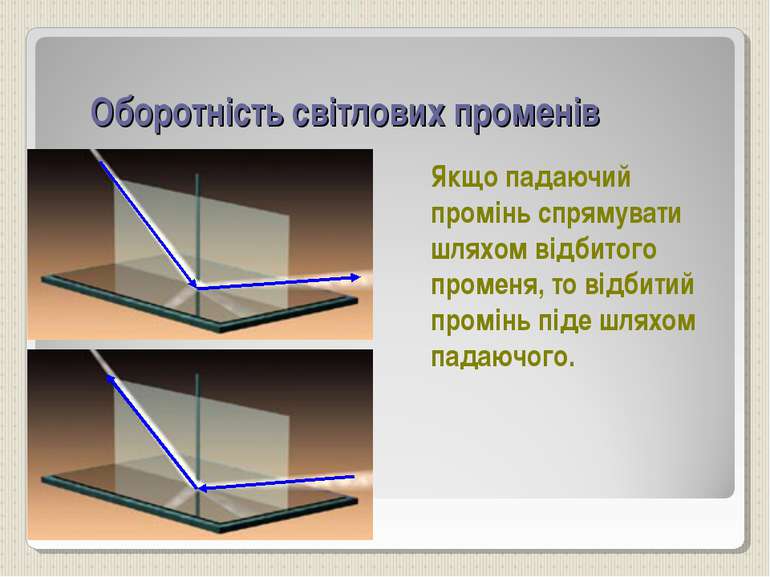 Оборотність світлових променів Якщо падаючий промінь спрямувати шляхом відбит...