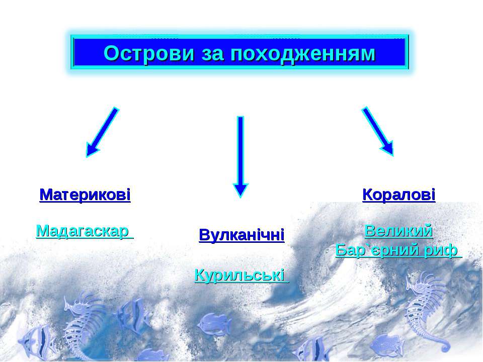 3 типа островов